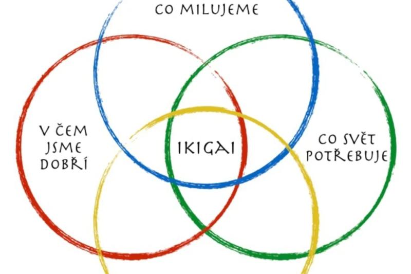 IKIGAI